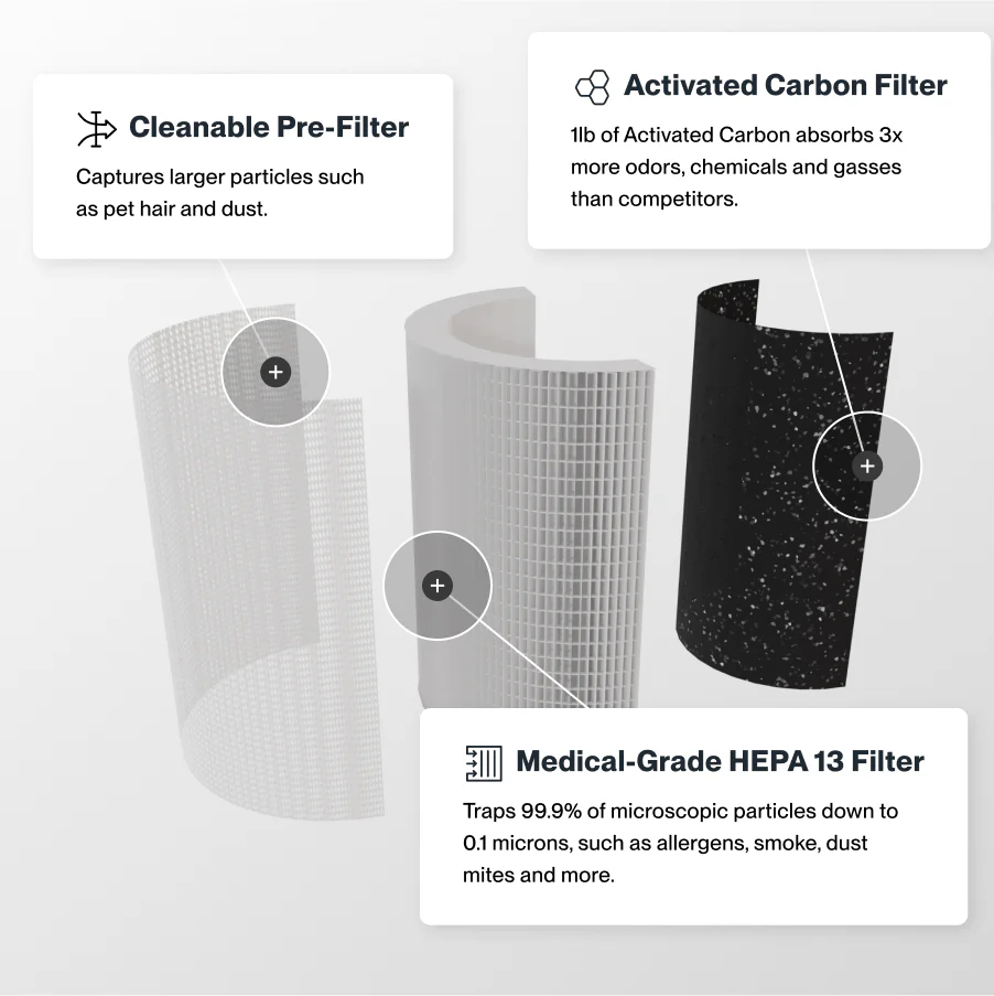 Sans Air Purifier Mini - Image 6